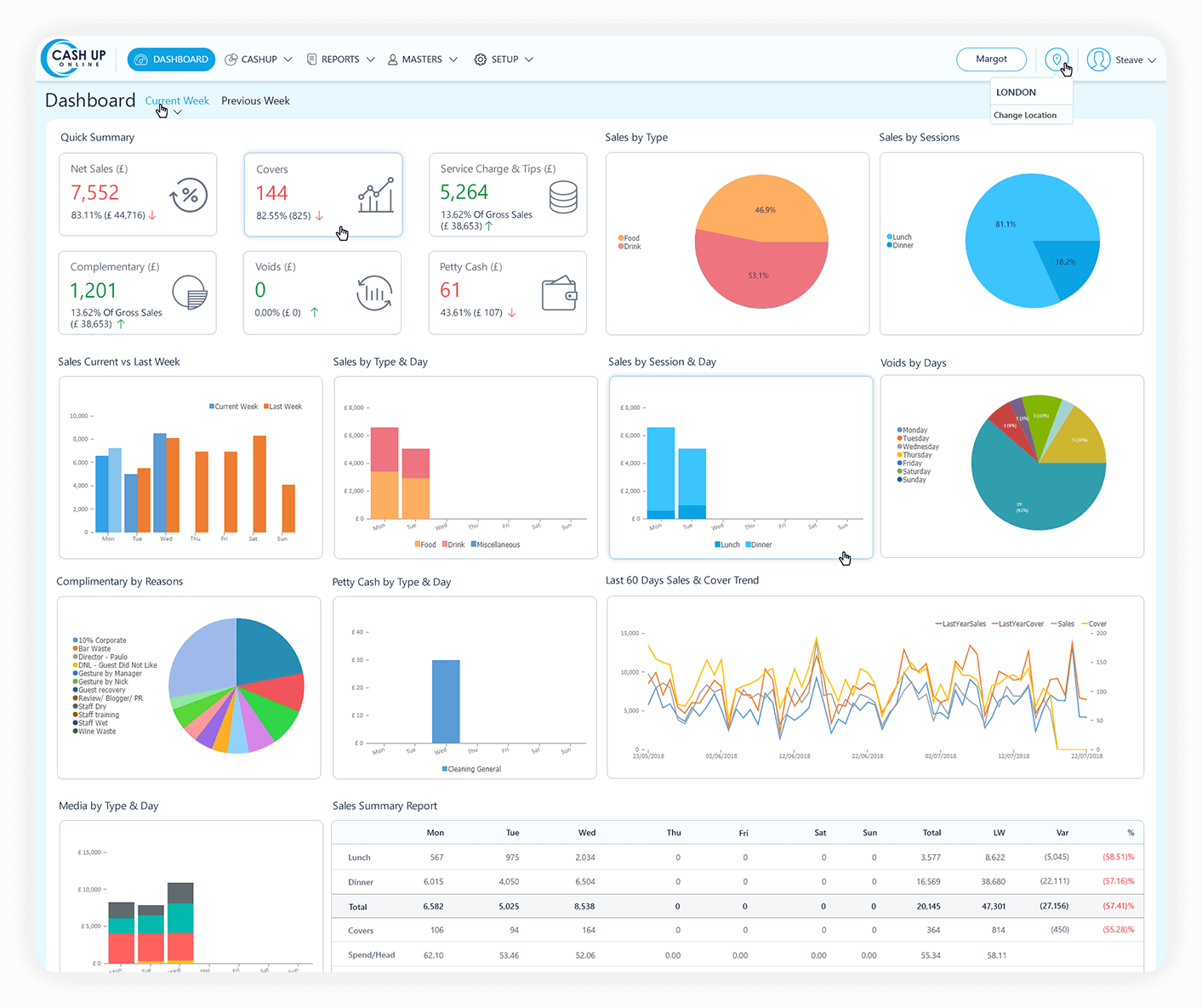 Paperchase dashboard app